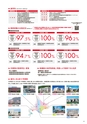 日本赤十字 北海道看護大学 2027
